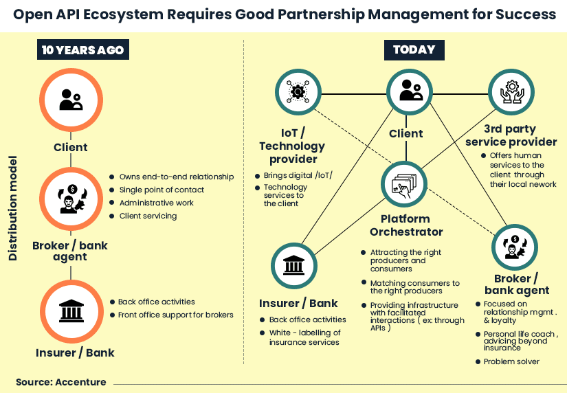 why-insurance-ecosystems-have-taken-on-new-urgency